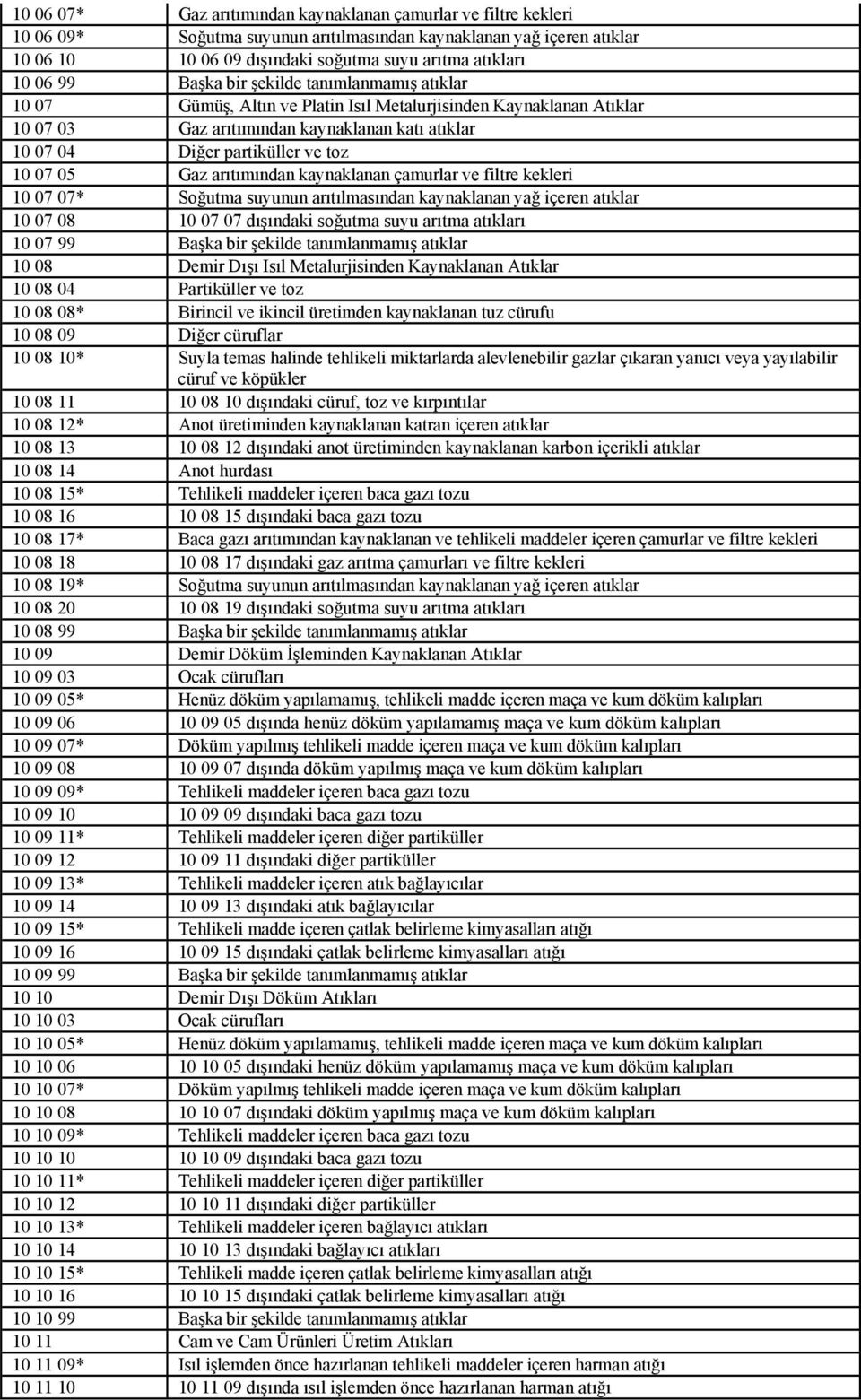 07 05 Gaz arıtımından kaynaklanan çamurlar ve filtre kekleri 10 07 07* Soğutma suyunun arıtılmasından kaynaklanan yağ içeren atıklar 10 07 08 10 07 07 dışındaki soğutma suyu arıtma atıkları 10 07 99