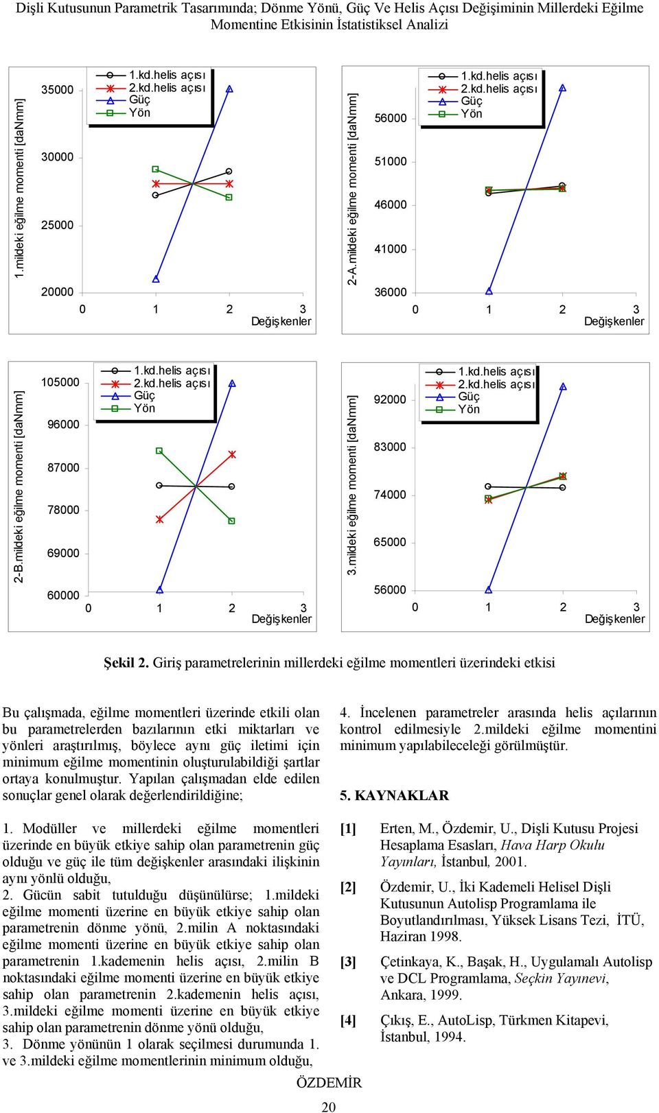 Giriş parametrelerinin millerdeki eğilme momentleri üzerindeki etkisi Bu çalışmada, eğilme momentleri üzerinde etkili olan bu parametrelerden bazılarının etki miktarları ve yönleri araştırılmış,