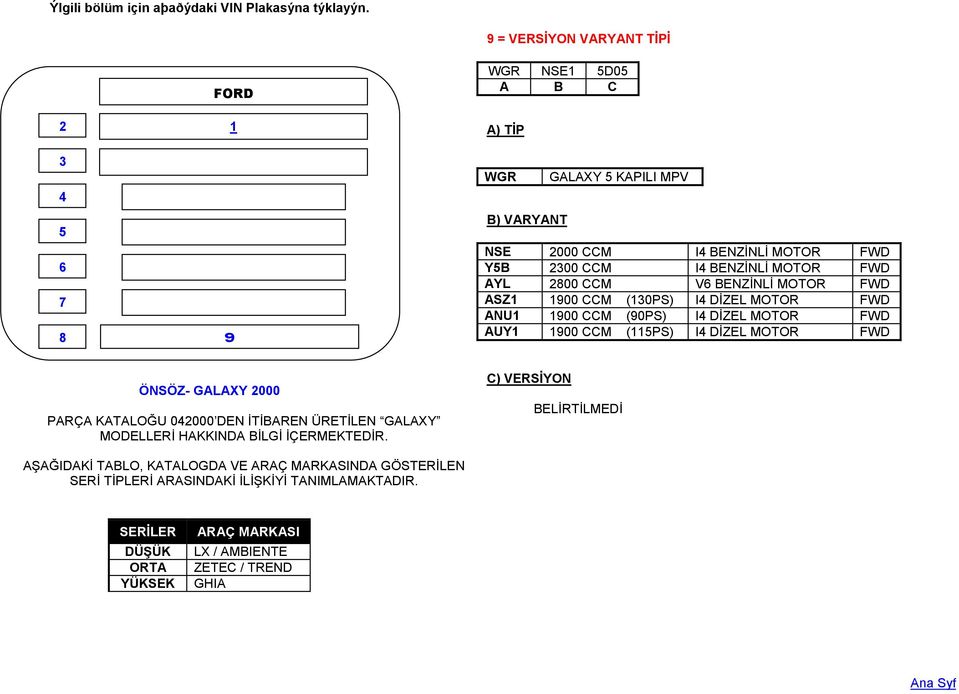 200 V BENZNL MOTOR FWD ASZ1 100 (10PS) I DZEL MOTOR FWD ANU1 100 (0PS)