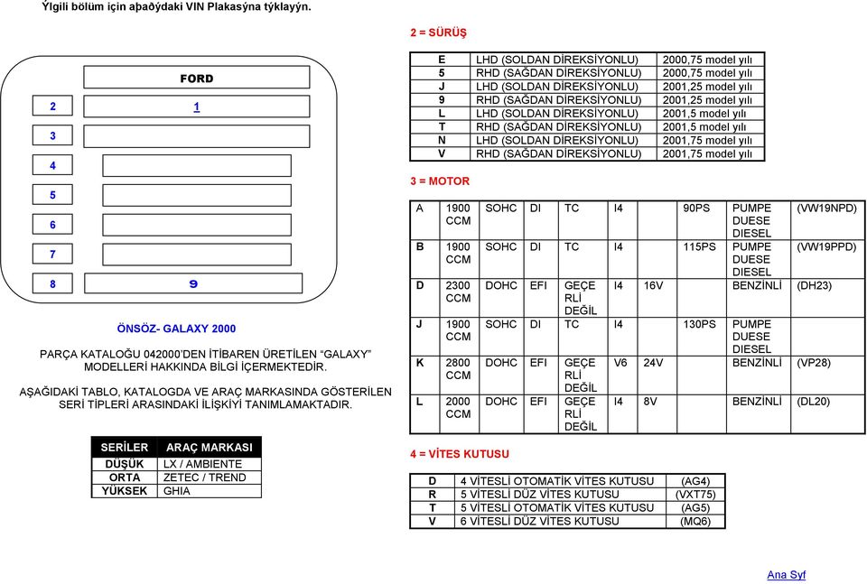 L 2000 = V TES KUTUSU SOHC DI TC I 0PS PUMPE DUESE DIESEL SOHC DI TC I 11PS PUMPE DUESE DOHC EFI GEÇE RL DEL (VW1NPD) (VW1PPD) DIESEL I 1V BENZNL (DH2) SOHC DI TC I 10PS PUMPE DUESE DIESEL DOHC