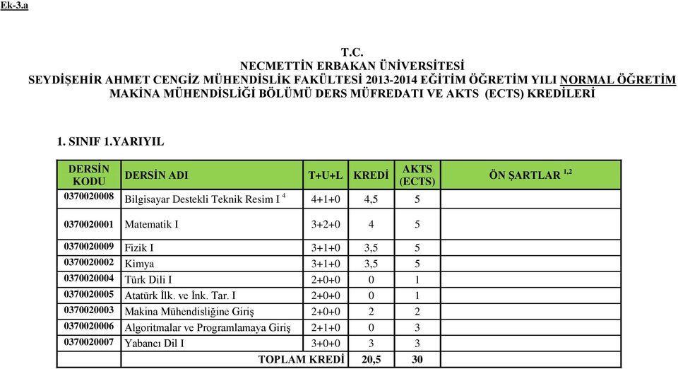 DERS MÜFREDATI VE KREDİLERİ 1. SINIF 1.