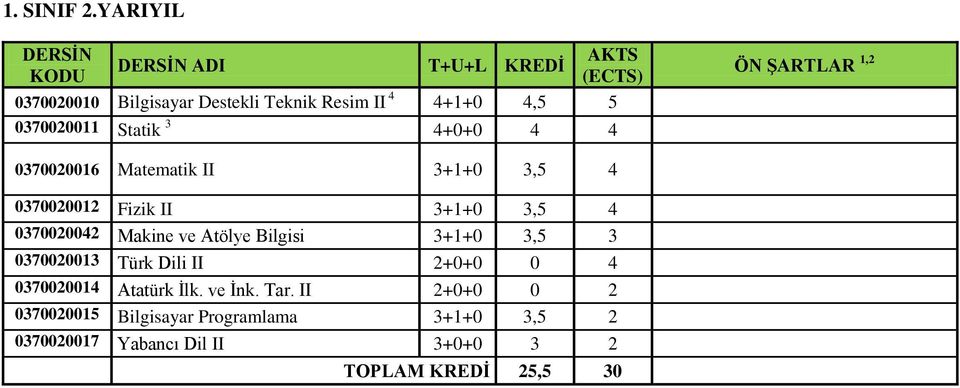 0370020016 Matematik II 3+1+0 3,5 4 0370020012 Fizik II 3+1+0 3,5 4 0370020042 Makine ve Atölye