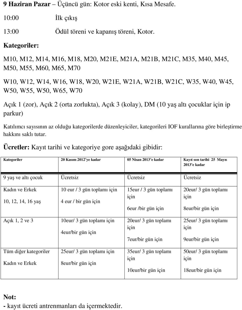 Açık 1 (zor), Açık 2 (orta zorlukta), Açık 3 (kolay), DM (10 yaş altı çocuklar ip parkur) Katılımcı sayısının az olduğu kategorilerde düzenleyiciler, kategorileri IOF kurallarına göre birleştirme