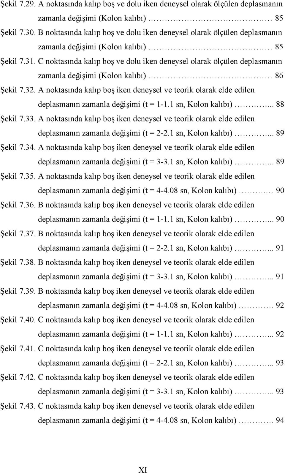 C noktas6nda kal6p bo7 ve dolu iken deneysel olarak ölçülen deplasman6n zamanla de@i7imi (Kolon kal6b6) 86 ekil 7.32.