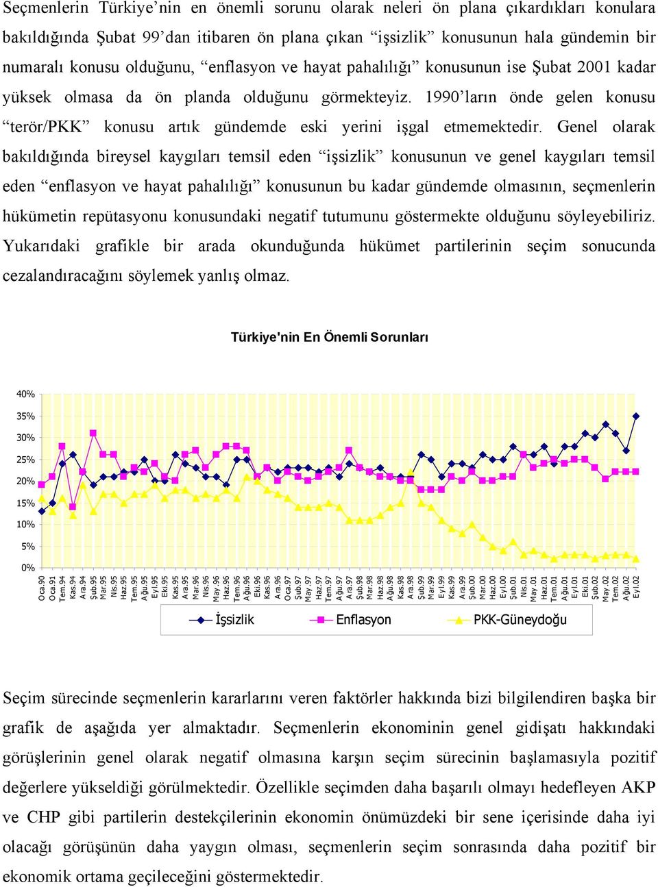 1990 ların önde gelen konusu terör/pkk konusu artık gündemde eski yerini işgal etmemektedir.