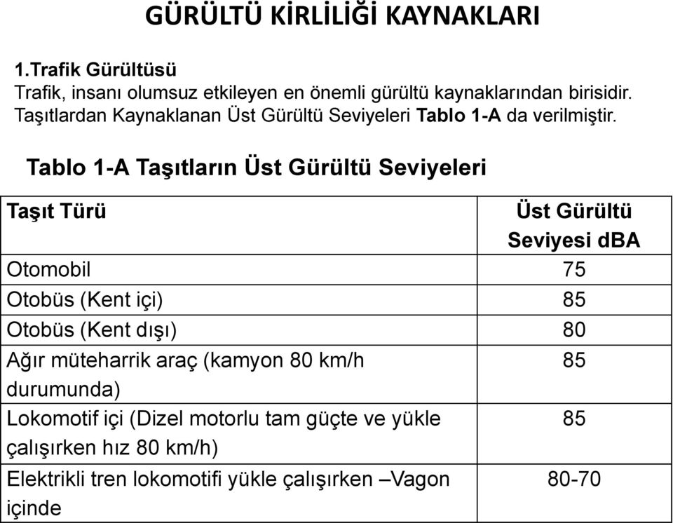 Tablo 1-A Taşıtların Üst Gürültü Seviyeleri Taşıt Türü Üst Gürültü Seviyesi dba Otomobil 75 Otobüs (Kent içi) 85 Otobüs (Kent