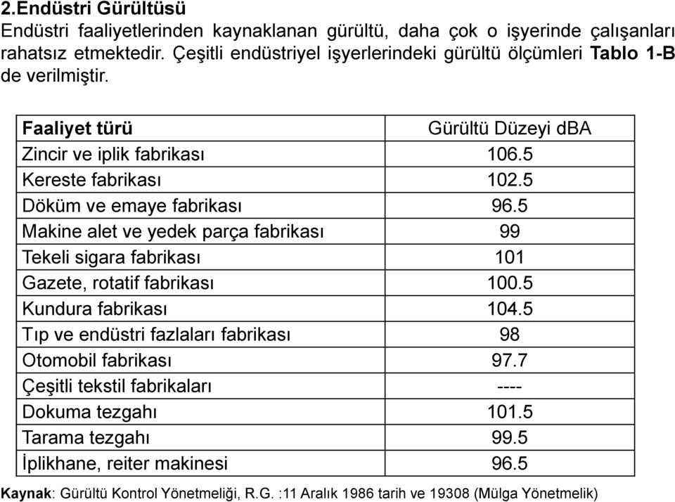 5 Döküm ve emaye fabrikası 96.5 Makine alet ve yedek parça fabrikası 99 Tekeli sigara fabrikası 101 Gazete, rotatif fabrikası 100.5 Kundura fabrikası 104.