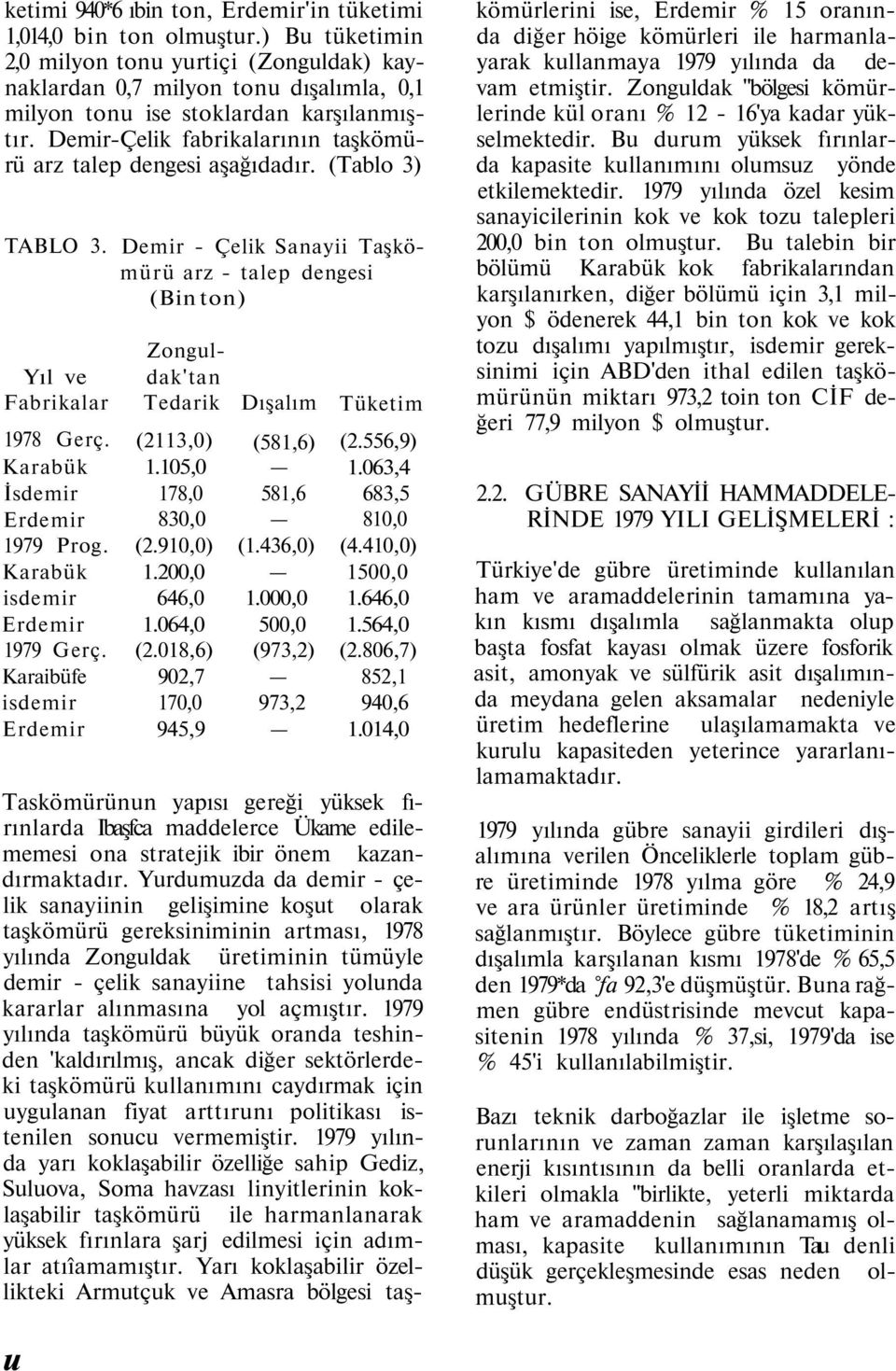 Demir-Çelik fabrikalarının taşkömürü arz talep dengesi aşağıdadır. (Tablo 3) TABLO 3. Yıl ve Fabrikalar 1978 Gerç. Karabük İsdemir Erdemir 1979 Prog. Karabük isdemir Erdemir 1979 Gerç.