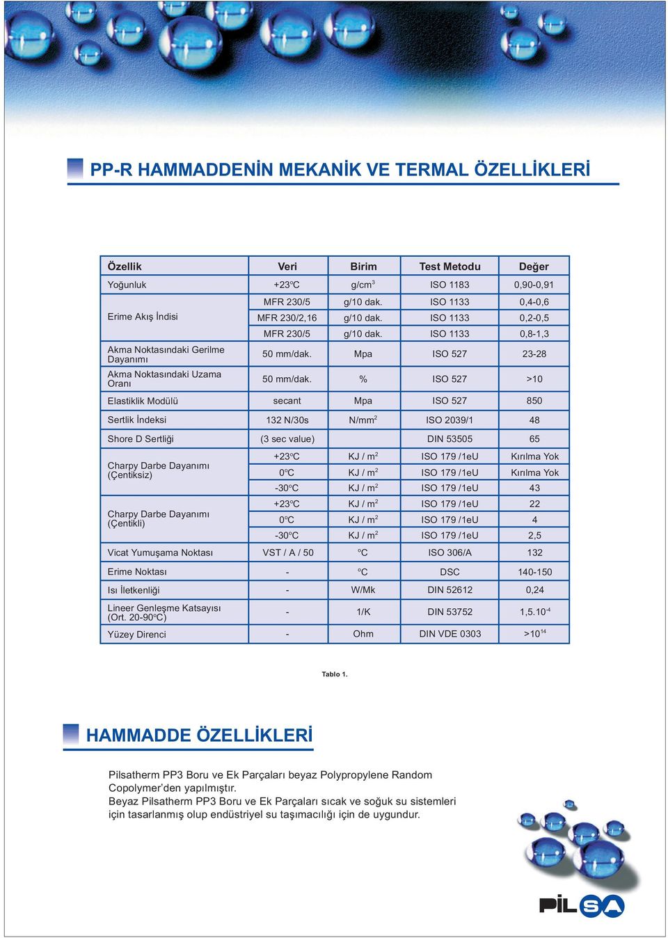 mm/ak. secant N/30s (3 sec value) +23 o C 0 o C -30 o C +23 o C 0 o C -30 o C VST / A / g/cm 3 g/ ak.