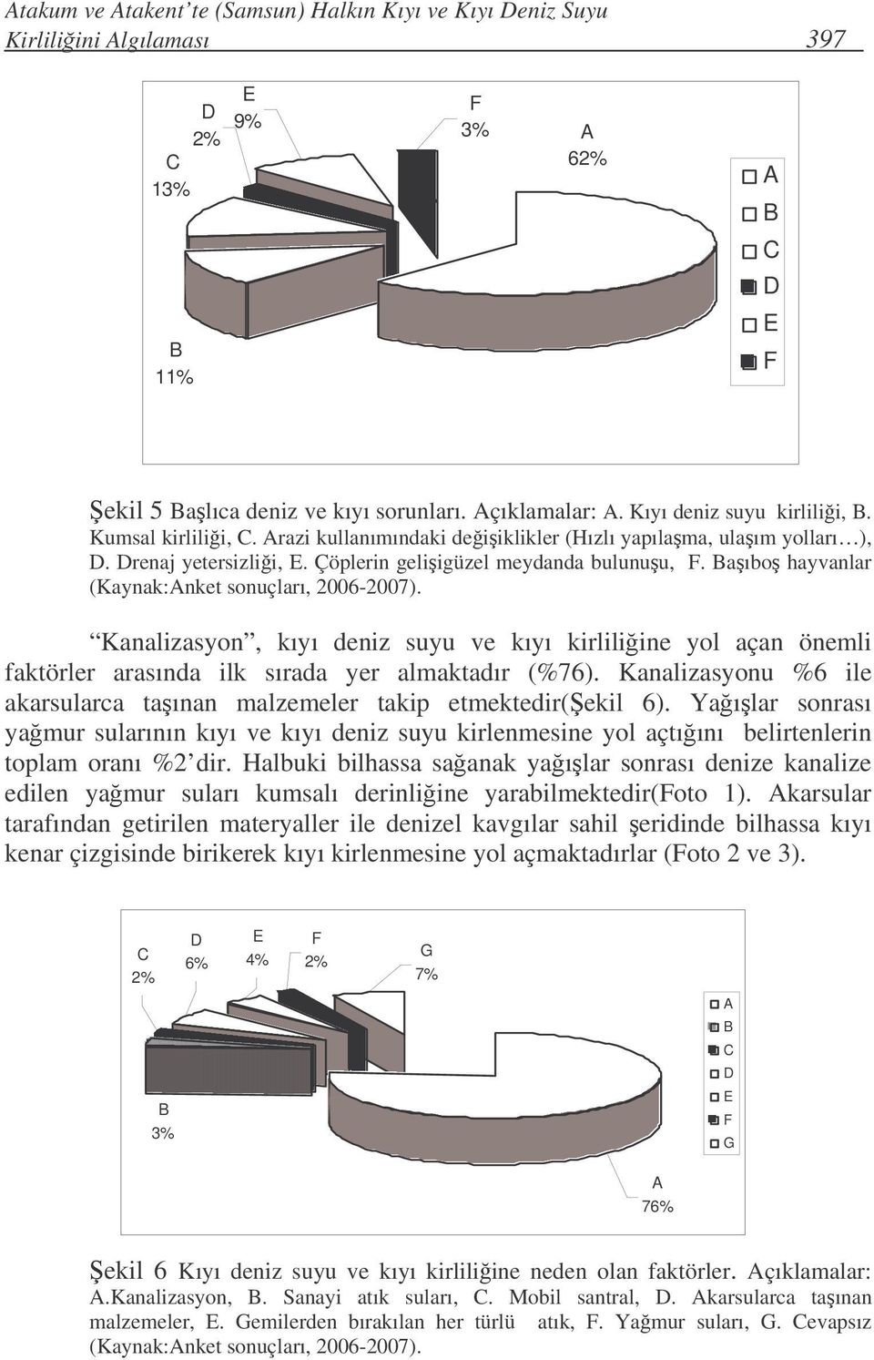 Baıbo hayvanlar (Kaynak:Anket sonuçları, 2006-2007). Kanalizasyon, kıyı deniz suyu ve kıyı kirliliine yol açan önemli faktörler arasında ilk sırada yer almaktadır (%76).