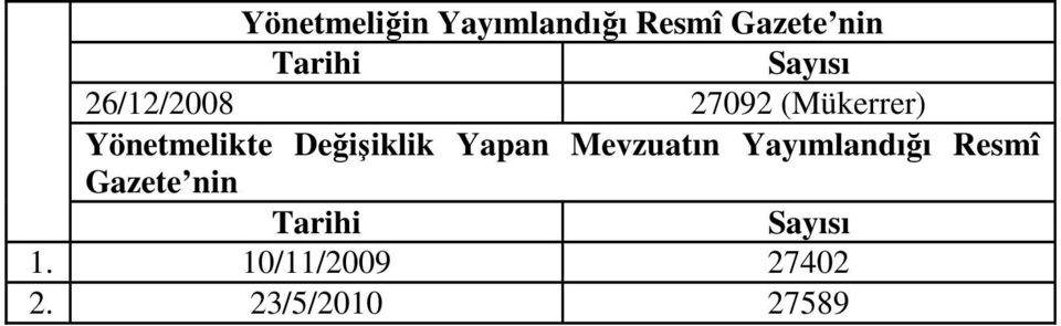 Değişiklik Yapan Mevzuatın Yayımlandığı Resmî