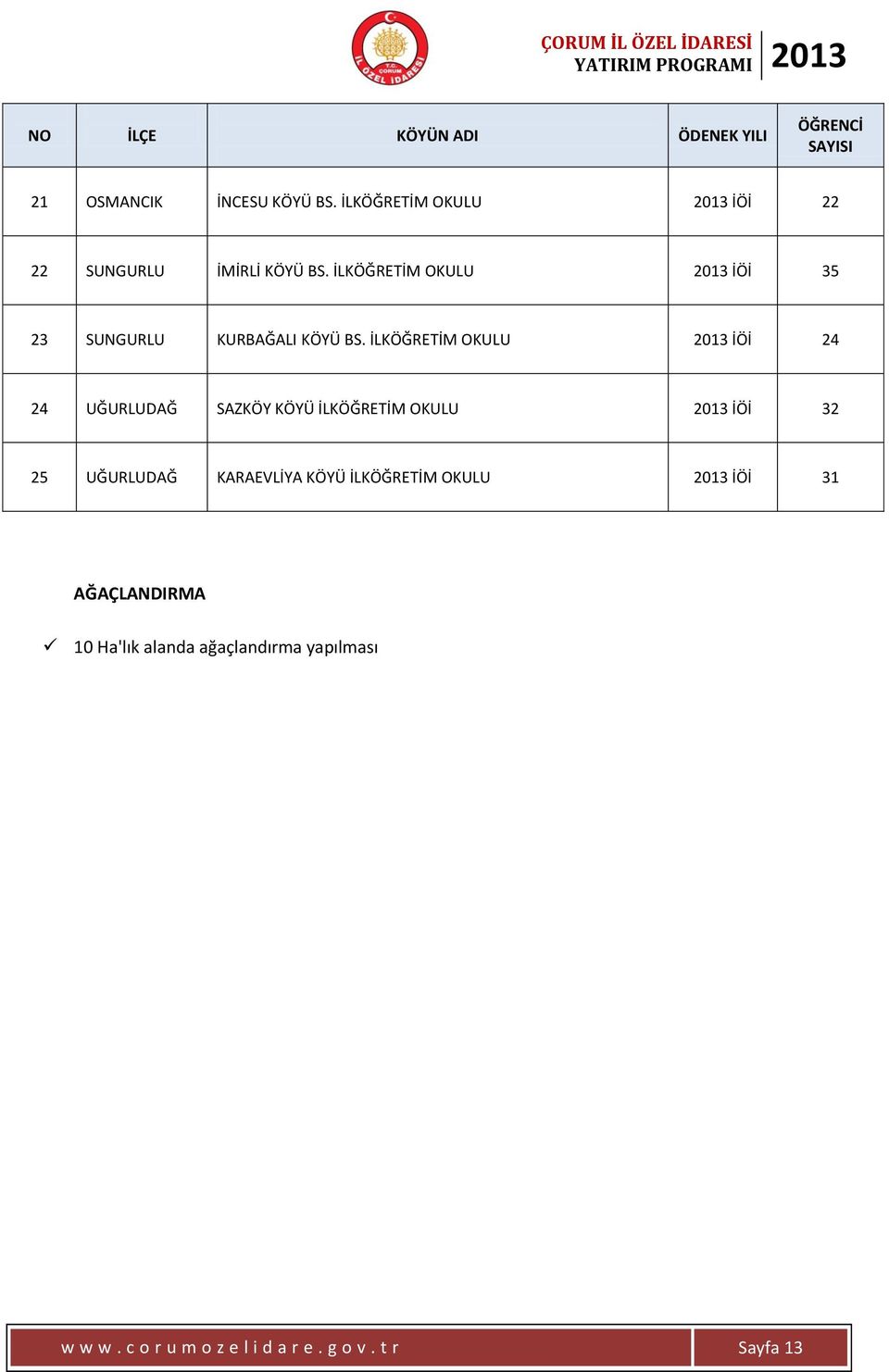 İLKÖĞRETİM OKULU 2013 İÖİ 35 23 SUNGURLU KURBAĞALI KÖYÜ BS.