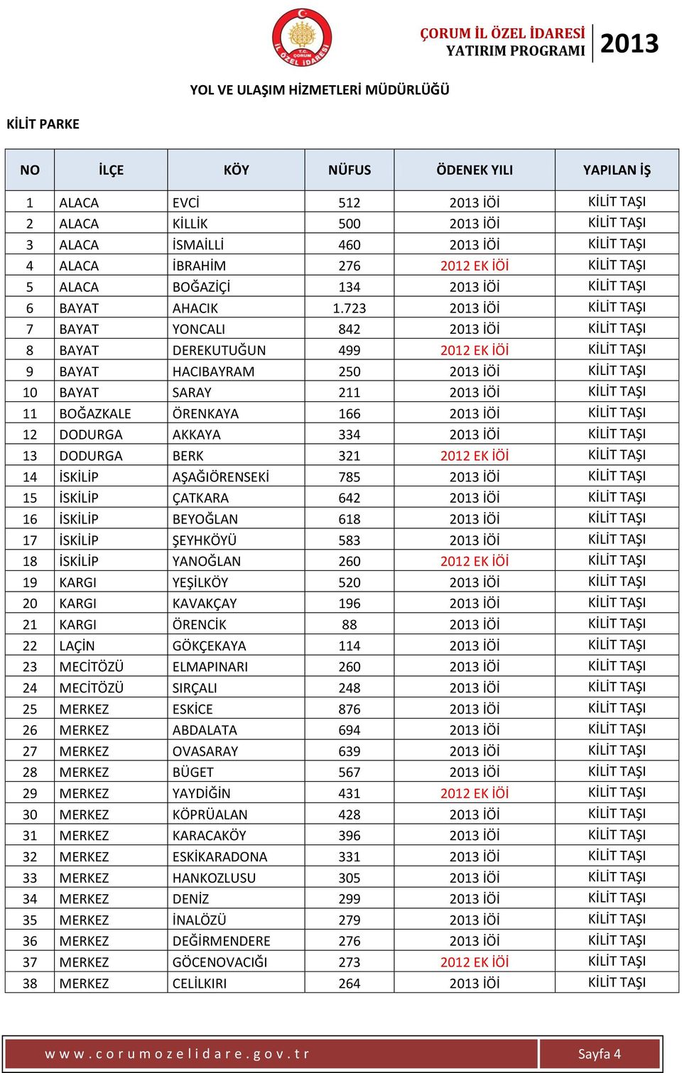 723 2013 İÖİ KİLİT TAŞI 7 BAYAT YONCALI 842 2013 İÖİ KİLİT TAŞI 8 BAYAT DEREKUTUĞUN 499 2012 EK İÖİ KİLİT TAŞI 9 BAYAT HACIBAYRAM 250 2013 İÖİ KİLİT TAŞI 10 BAYAT SARAY 211 2013 İÖİ KİLİT TAŞI 11