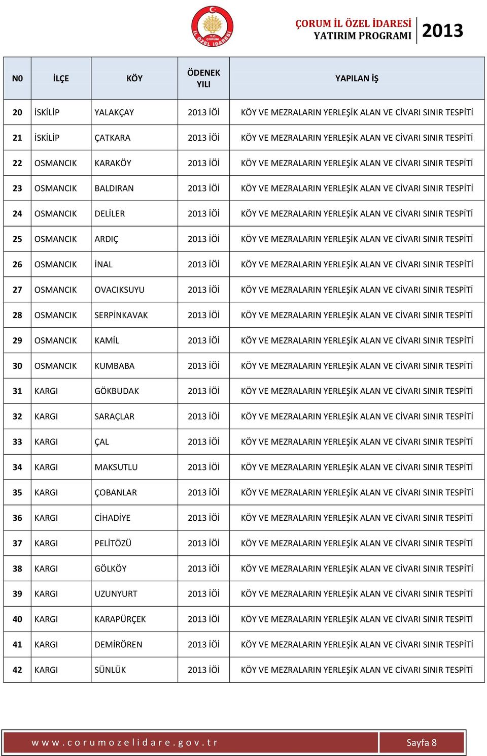 MEZRALARIN YERLEŞİK ALAN VE CİVARI SINIR TESPİTİ 25 OSMANCIK ARDIÇ 2013 İÖİ KÖY VE MEZRALARIN YERLEŞİK ALAN VE CİVARI SINIR TESPİTİ 26 OSMANCIK İNAL 2013 İÖİ KÖY VE MEZRALARIN YERLEŞİK ALAN VE CİVARI