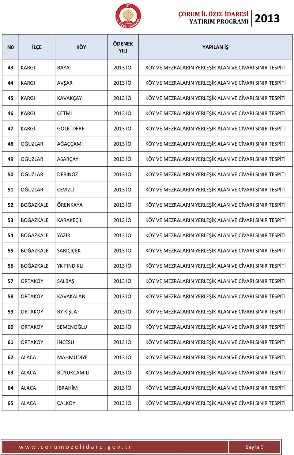 ALAN VE CİVARI SINIR TESPİTİ 48 OĞUZLAR AĞAÇÇAMI 2013 İÖİ KÖY VE MEZRALARIN YERLEŞİK ALAN VE CİVARI SINIR TESPİTİ 49 OĞUZLAR ASARÇAYI 2013 İÖİ KÖY VE MEZRALARIN YERLEŞİK ALAN VE CİVARI SINIR TESPİTİ