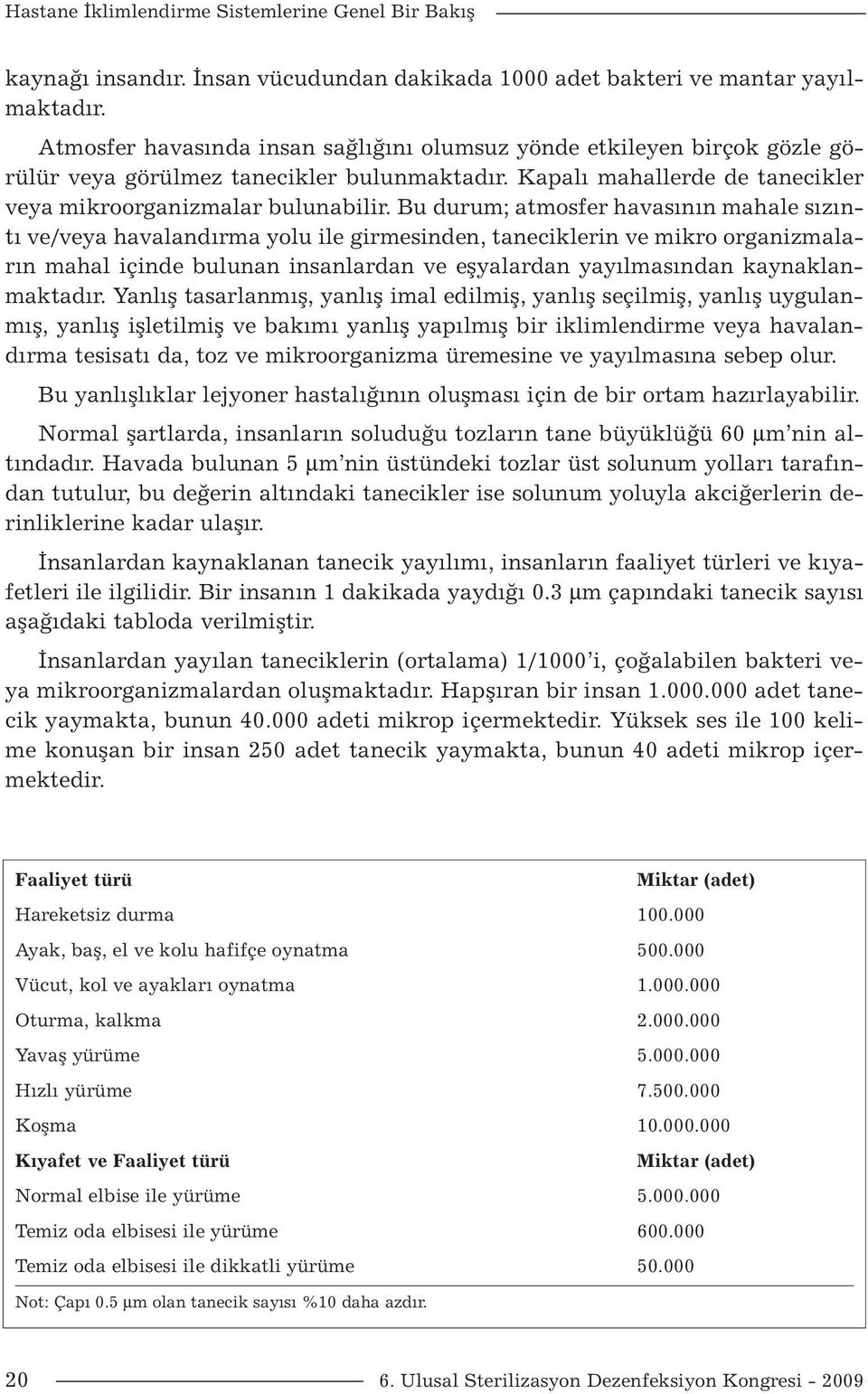 Bu durum; atmosfer havasının mahale sızıntı ve/veya havalandırma yolu ile girmesinden, taneciklerin ve mikro organizmaların mahal içinde bulunan insanlardan ve eşyalardan yayılmasından