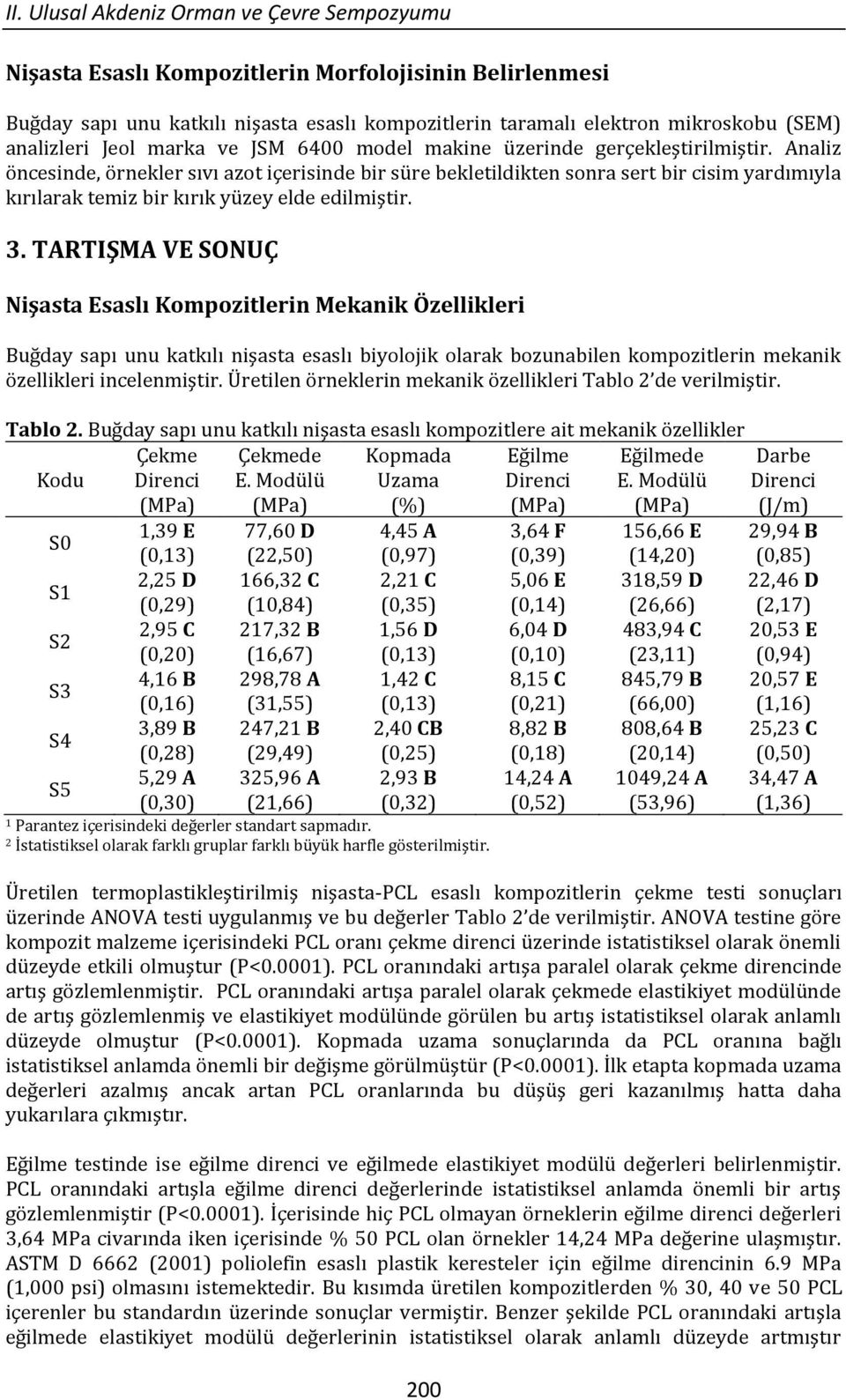 Analiz öncesinde, örnekler sıvı azot içerisinde bir süre bekletildikten sonra sert bir cisim yardımıyla kırılarak temiz bir kırık yüzey elde edilmiştir. 3.