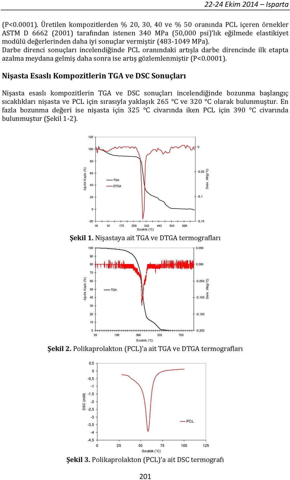 (483-149 MPa). Darbe direnci sonuçları incelendiğinde PCL oranındaki artışla darbe direncinde ilk etapta azalma meydana gelmiş daha sonra ise artış gözlemlenmiştir (P<.1).