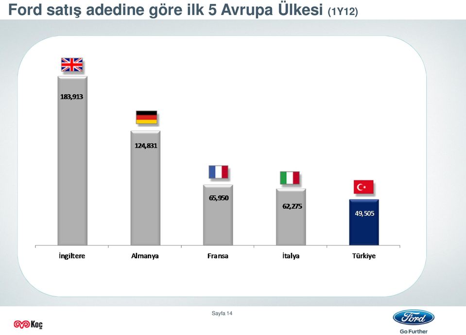 ilk 5 Avrupa