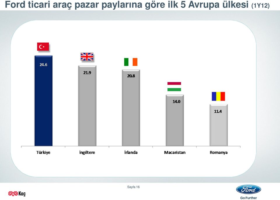 göre ilk 5 Avrupa