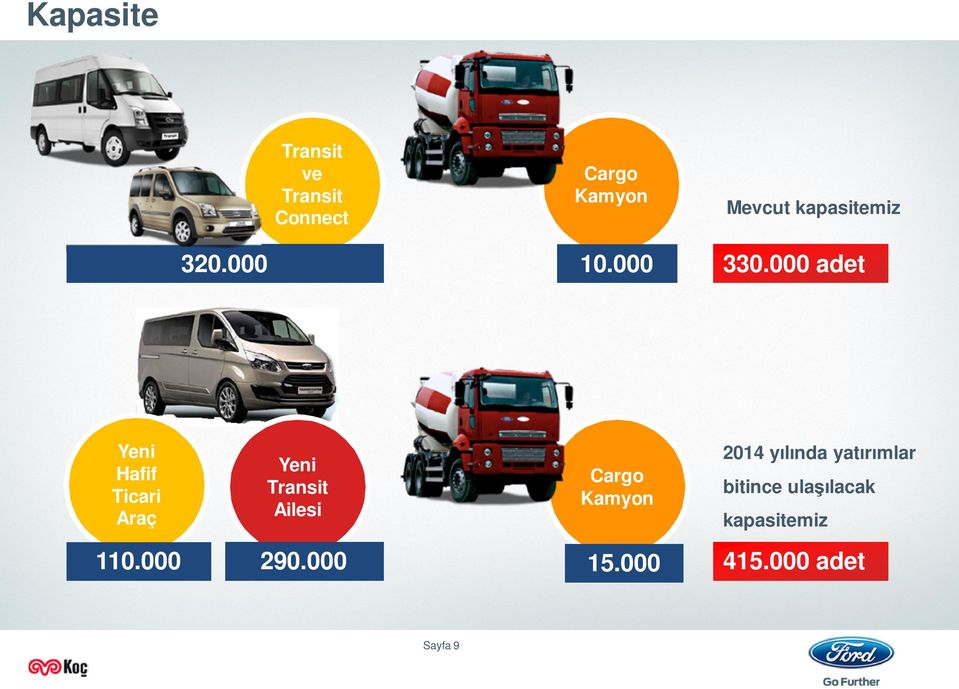 000 adet Yeni Hafif Ticari Araç Yeni Transit Ailesi Cargo