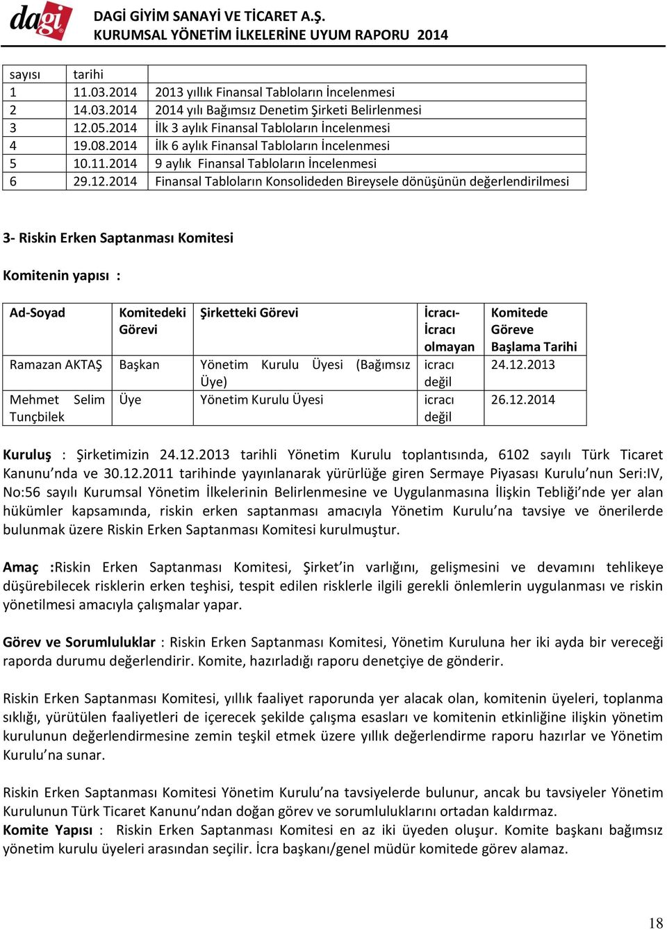 2014 Finansal Tabloların Konsolideden Bireysele dönüşünün değerlendirilmesi 3- Riskin Erken Saptanması Komitesi Komitenin yapısı : Ad-Soyad Komitedeki Görevi Şirketteki Görevi İcracı- İcracı olmayan