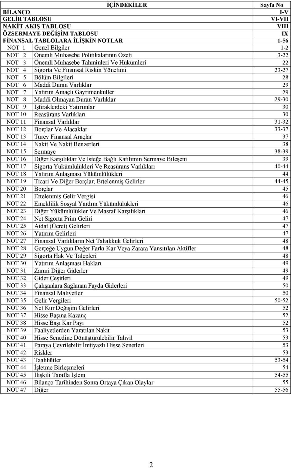 Amaçlı Gayrimenkuller 29 NOT 8 Maddi Olmayan Duran Varlıklar 29-30 NOT 9 İştiraklerdeki Yatırımlar 30 NOT 10 Reasürans Varlıkları 30 NOT 11 Finansal Varlıklar 31-32 NOT 12 Borçlar Ve Alacaklar 33-37