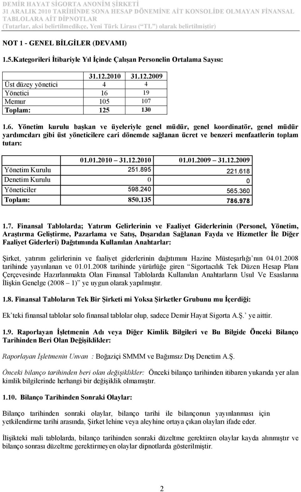 Yönetim kurulu başkan ve üyeleriyle genel müdür, genel koordinatör, genel müdür yardımcıları gibi üst yöneticilere cari dönemde sağlanan ücret ve benzeri menfaatlerin toplam tutarı: 01.01.2010 31.12.