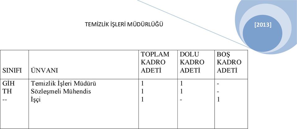 DOLU BOŞ GİH TH Temizlik