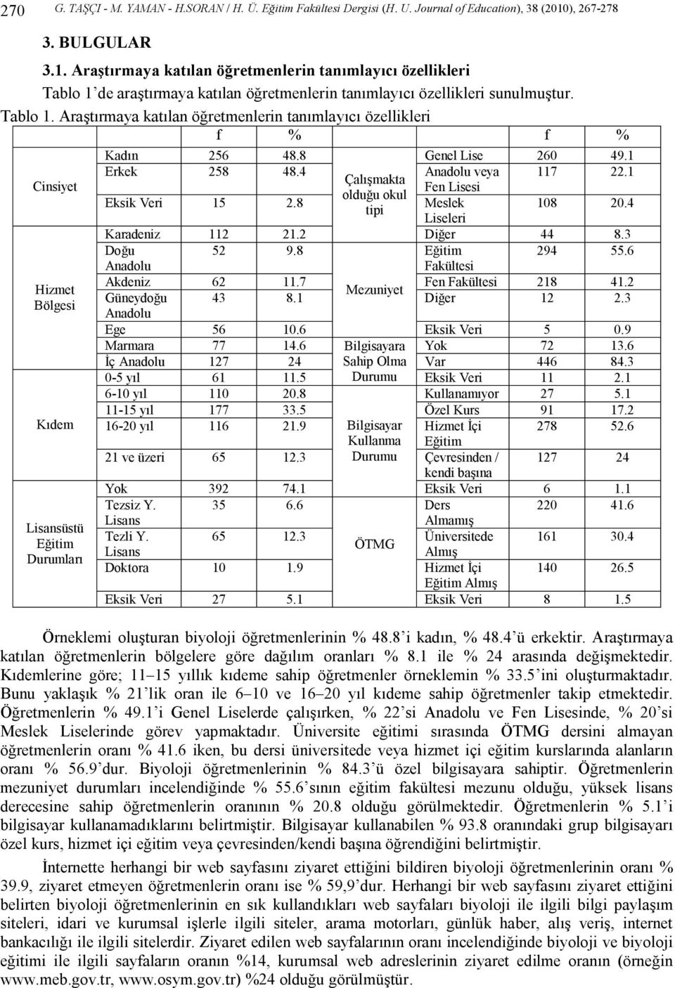 de araştırmaya katılan öğretmenlerin tanımlayıcı özellikleri sunulmuştur. Tablo 1.