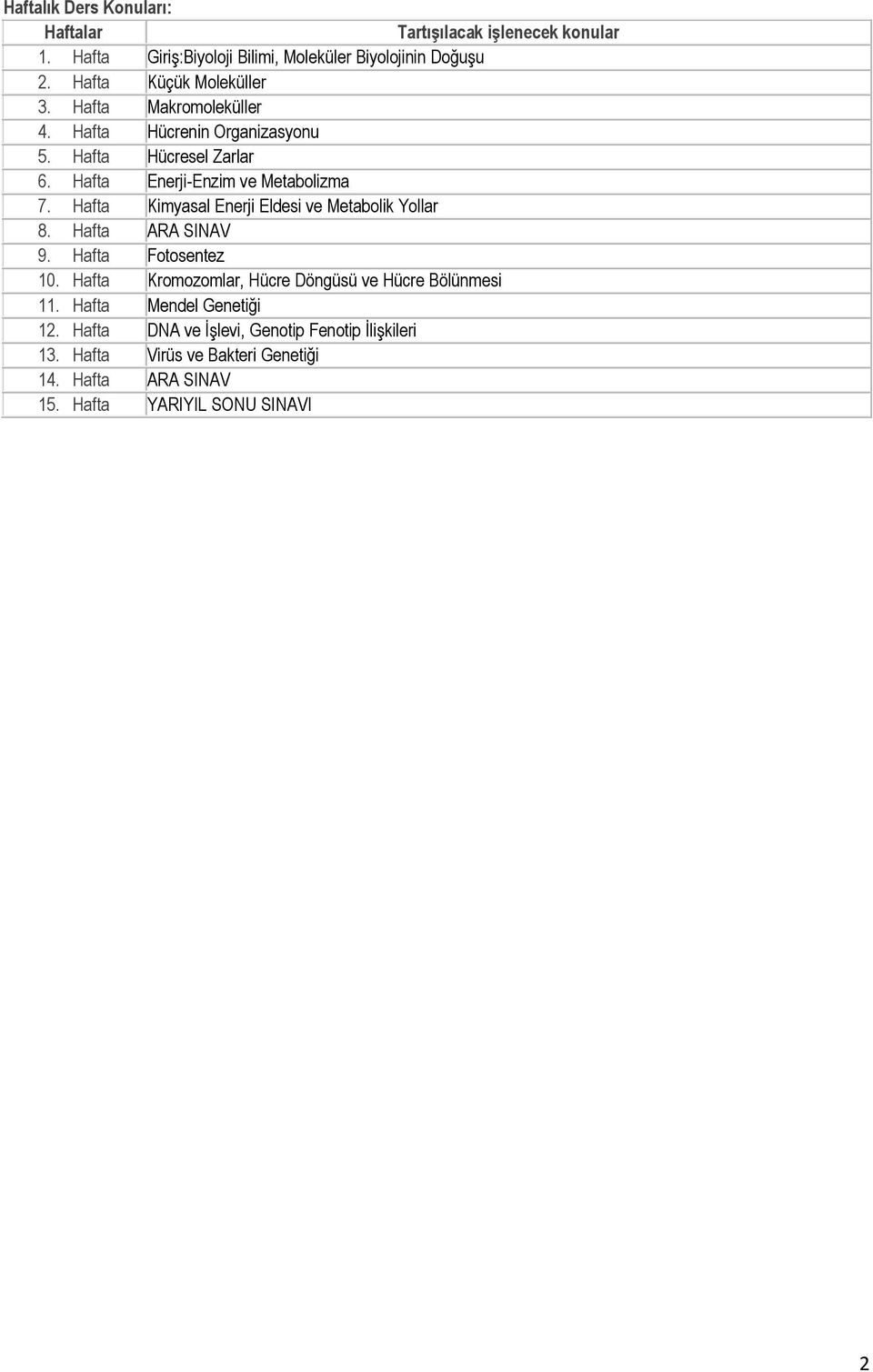 Hafta Kimyasal Enerji Eldesi ve Metabolik Yollar 8. Hafta ARA SINAV 9. Hafta Fotosentez 10.