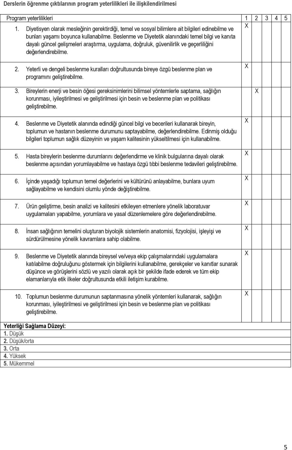 Beslenme ve Diyetetik alanındaki temel bilgi ve kanıta dayalı güncel gelişmeleri araştırma, uygulama, doğruluk, güvenilirlik ve geçerliliğini değerlendirebilme. 2.