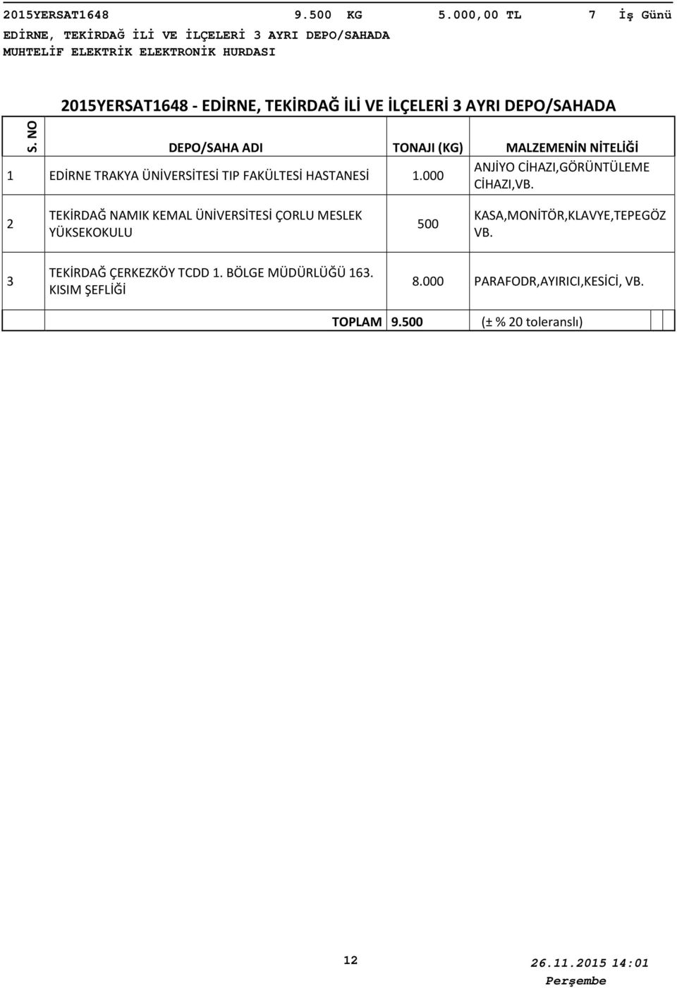 İLÇELERİ AYRI DEPO/SAHADA S. NO EDİRNE TRAKYA ÜNİVERSİTESİ TIP FAKÜLTESİ HASTANESİ.