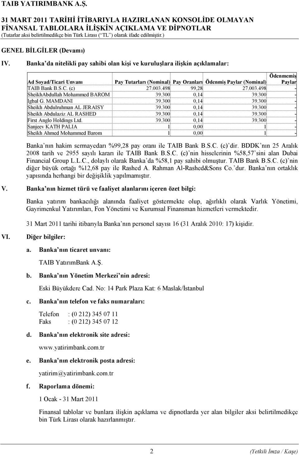 (c) 27.003.498 99,28 27.003.498 - SheikhAbdullah Mohammed BAROM 39.300 0,14 39.300 - Igbal G. MAMDANI 39.300 0,14 39.300 - Sheikh Abdulruhman AL JERAISY 39.300 0,14 39.300 - Sheikh Abdulaziz AL RASHED 39.