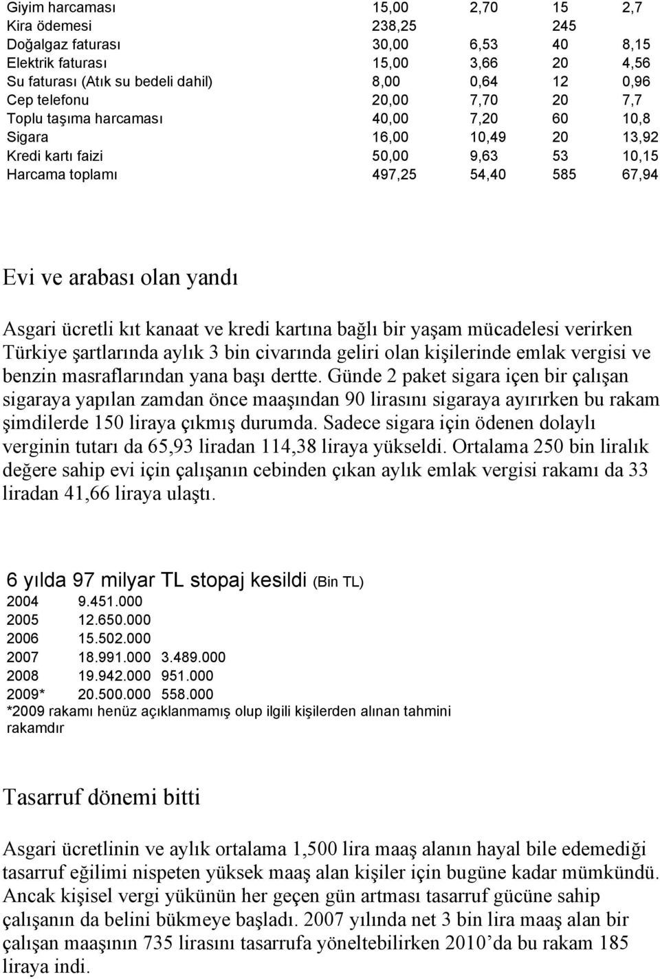 ücretli kıt kanaat ve kredi kartına bağlı bir yaşam mücadelesi verirken Türkiye şartlarında aylık 3 bin civarında geliri olan kişilerinde emlak vergisi ve benzin masraflarından yana başı dertte.