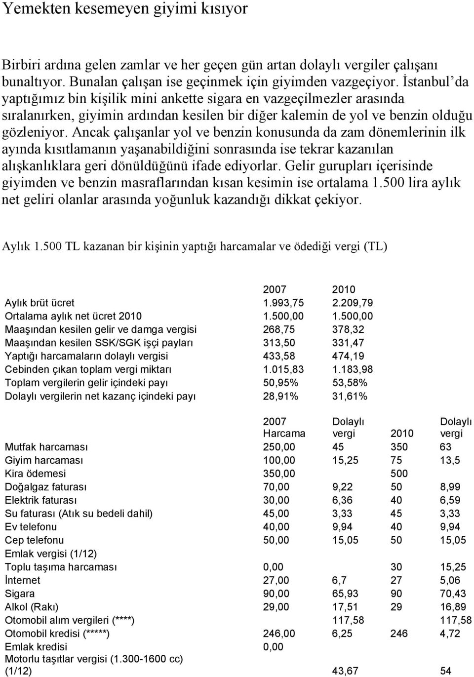 Ancak çalışanlar yol ve benzin konusunda da zam dönemlerinin ilk ayında kısıtlamanın yaşanabildiğini sonrasında ise tekrar kazanılan alışkanlıklara geri dönüldüğünü ifade ediyorlar.