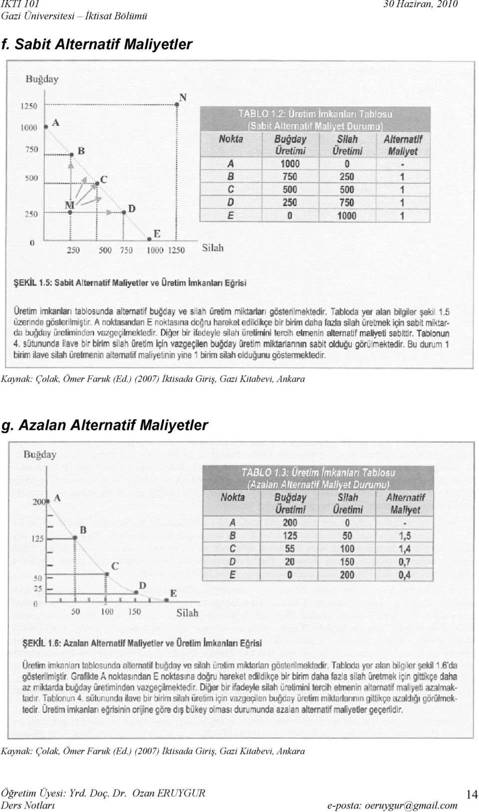) (2007) İktisd Giriş, Gzi Kitbevi, Ankr g.