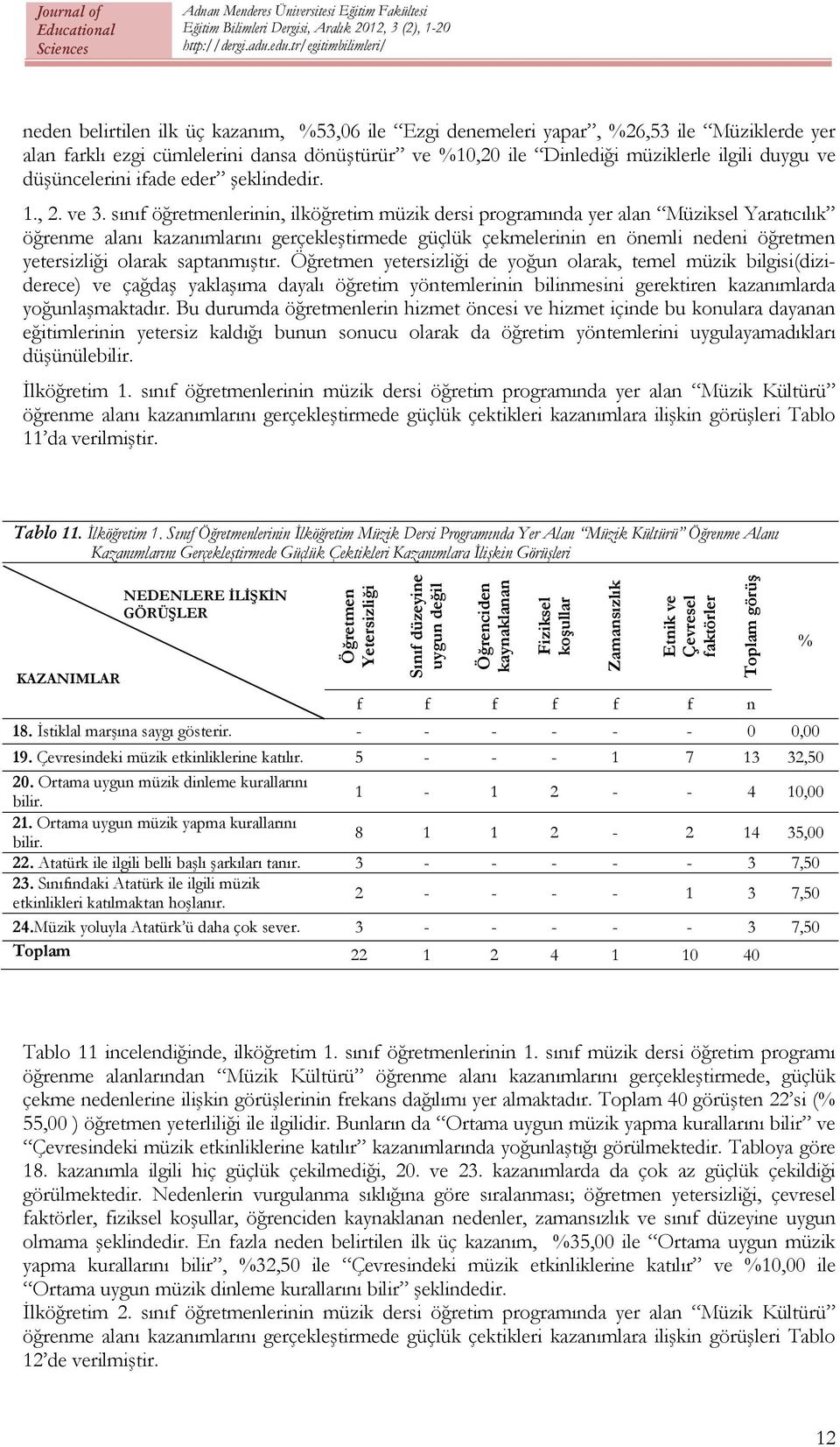 sınıf öğretmenlerinin, ilköğretim müzik dersi programında yer alan Müziksel Yaratıcılık öğrenme alanı kazanımlarını gerçekleştirmede güçlük çekmelerinin en önemli nedeni öğretmen yetersizliği olarak