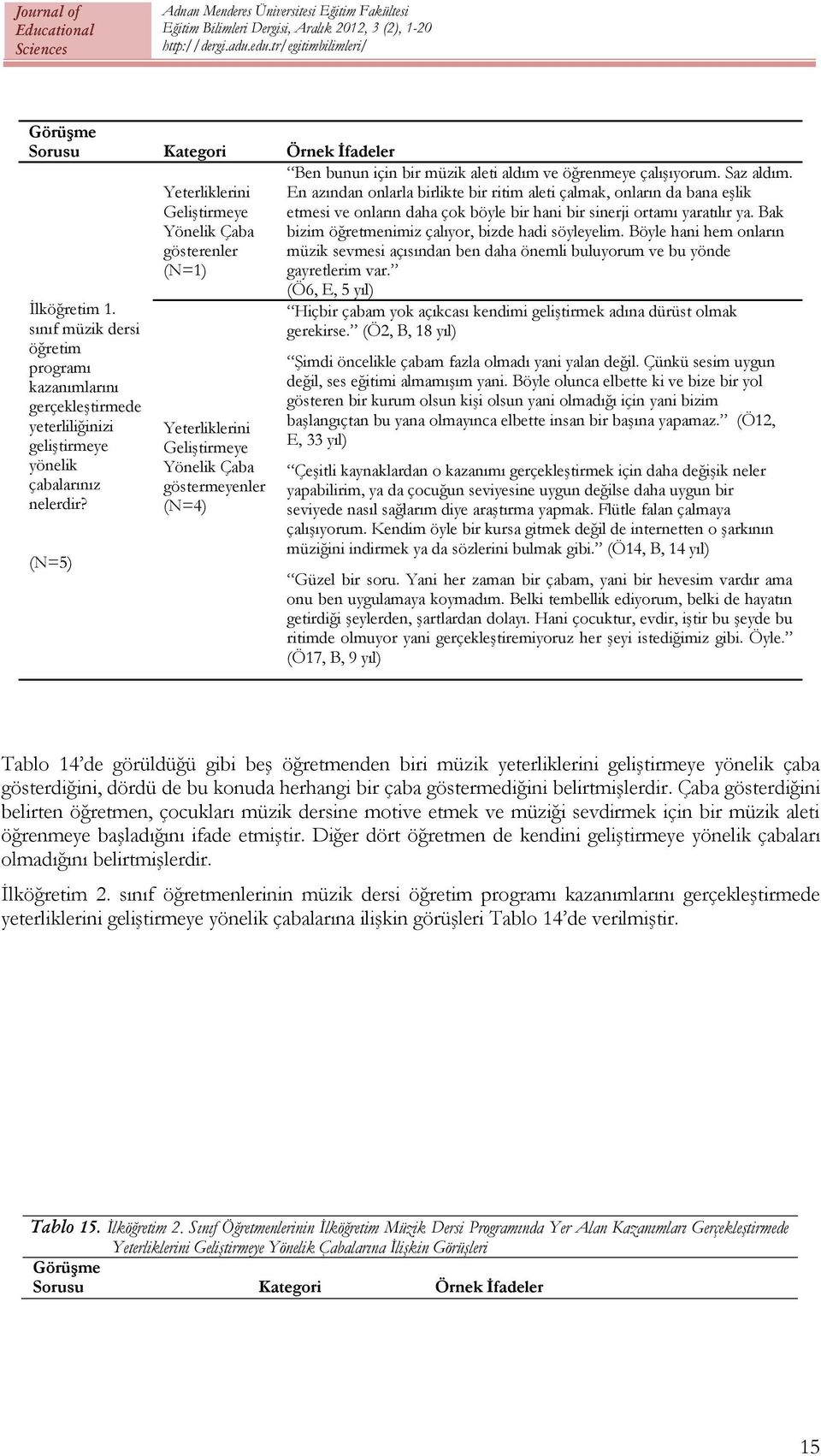 En azından onlarla birlikte bir ritim aleti çalmak, onların da bana eşlik etmesi ve onların daha çok böyle bir hani bir sinerji ortamı yaratılır ya.