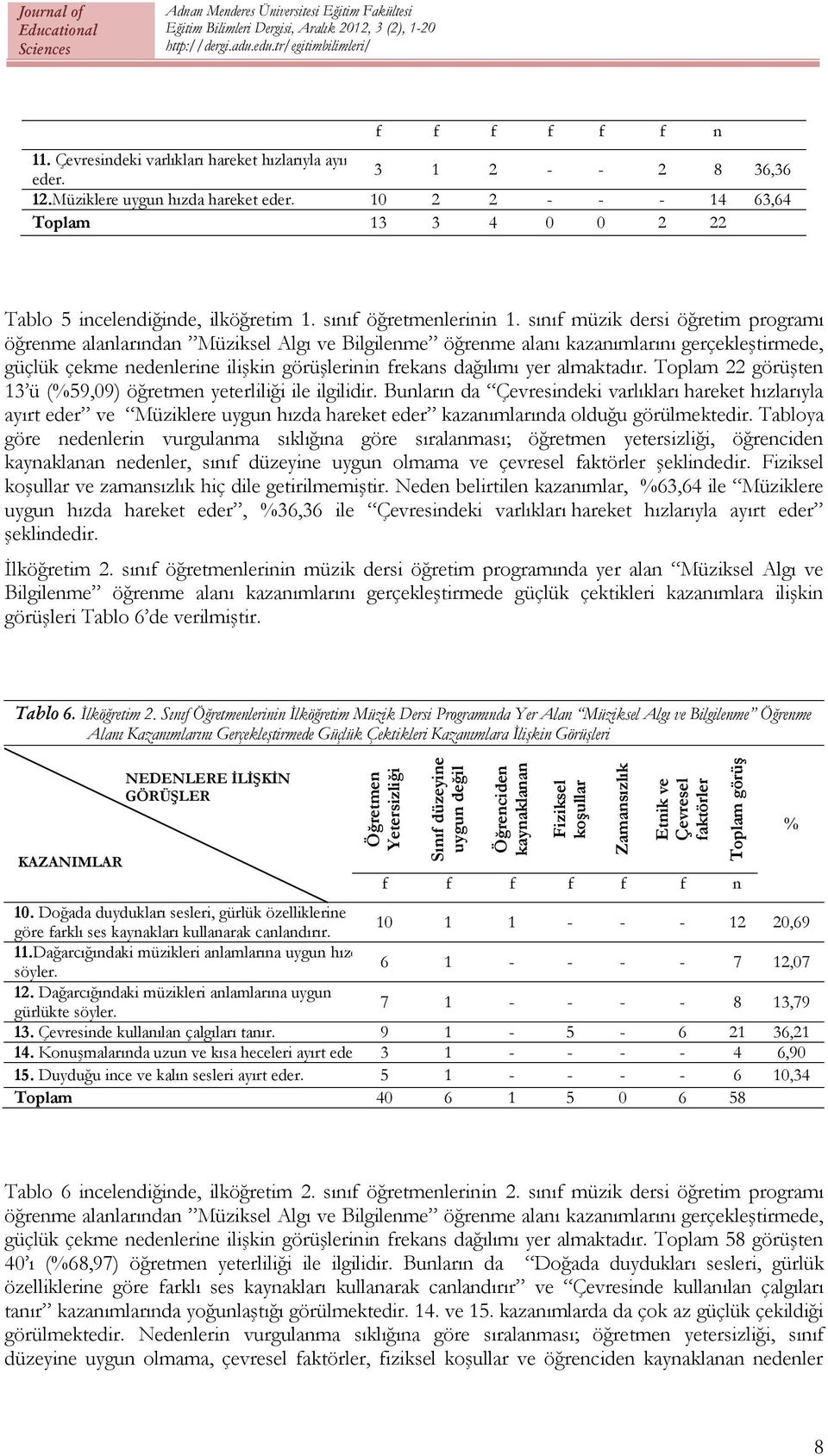 sınıf müzik dersi öğretim programı öğrenme alanlarından Müziksel Algı ve Bilgilenme öğrenme alanı kazanımlarını gerçekleştirmede, güçlük çekme nedenlerine ilişkin görüşlerinin frekans dağılımı yer