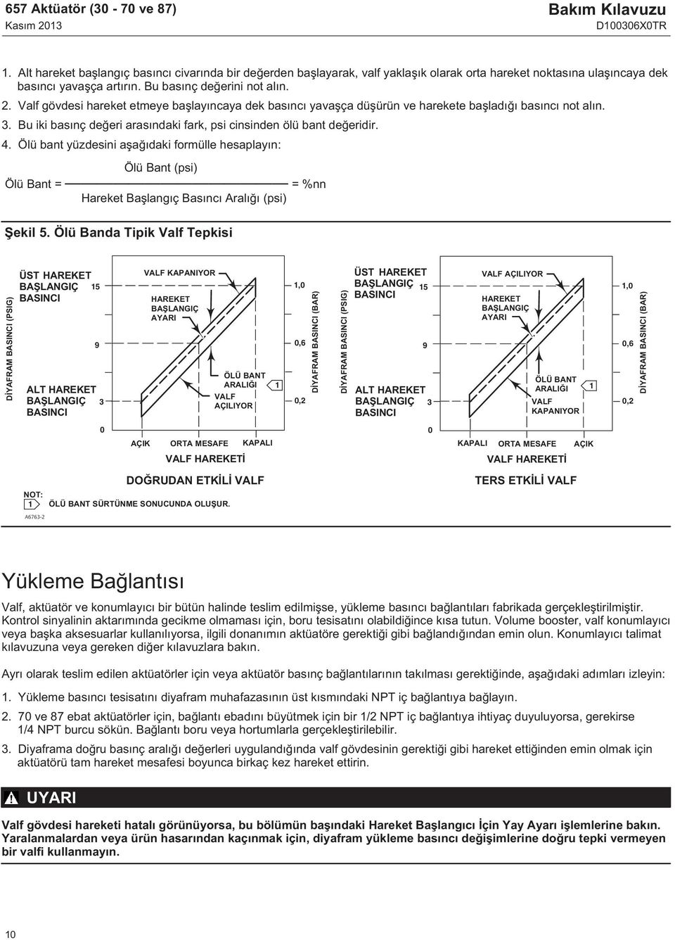 Bu iki basınç değeri arasındaki fark, psi cinsinden ölü bant değeridir. 4.