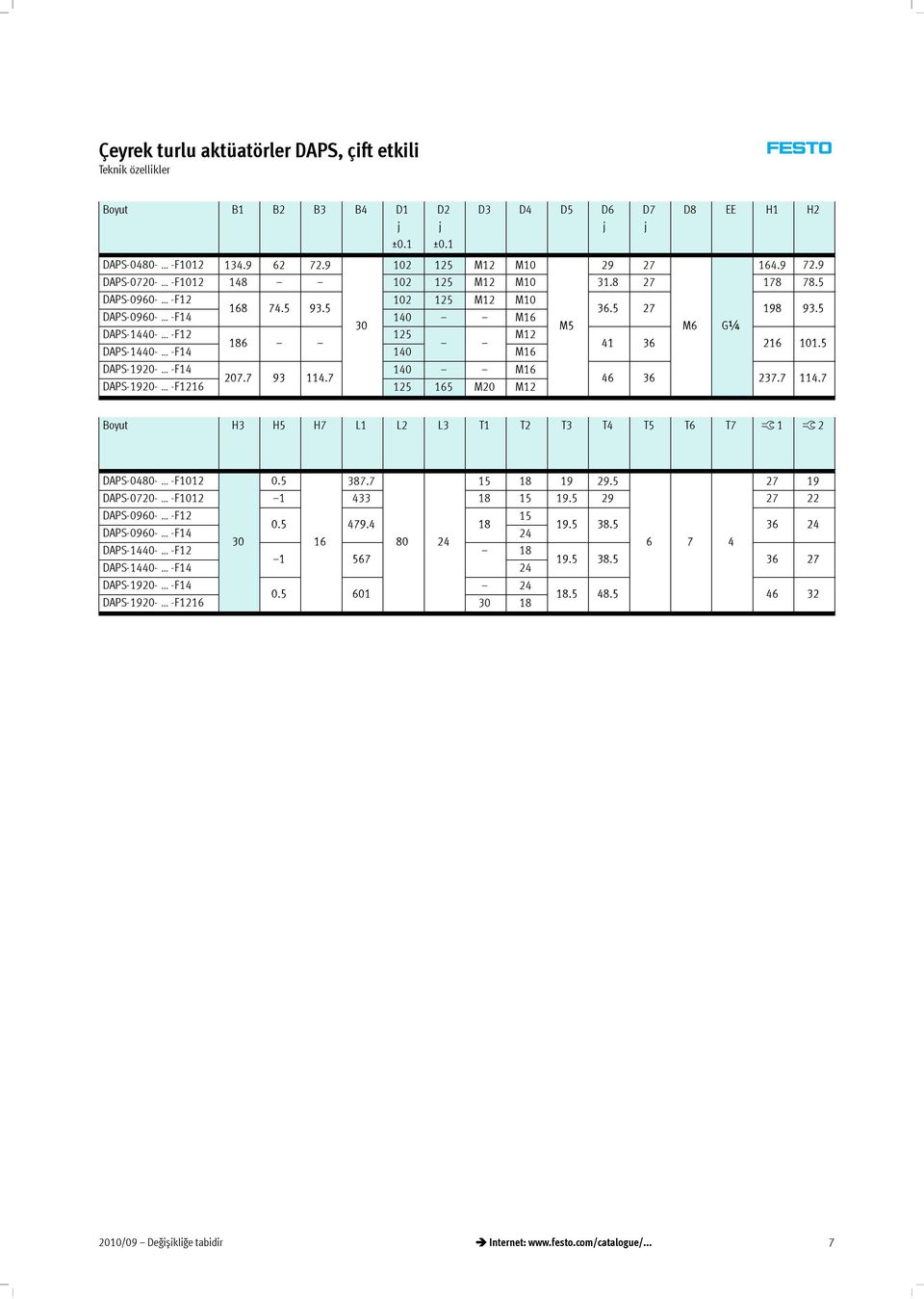 5 DAPS-1440- -F14 140 M16 DAPS-1920- -F14 140 M16 207.7 93 114.7 46 36 237.7 114.7 DAPS-1920- -F1216 125 165 M20 M12 Boyut H3 H5 H7 L1 L2 L3 T1 T2 T3 T4 T5 T6 T7 ß 1 ß 2 DAPS-0480- -F1012 0.5 387.