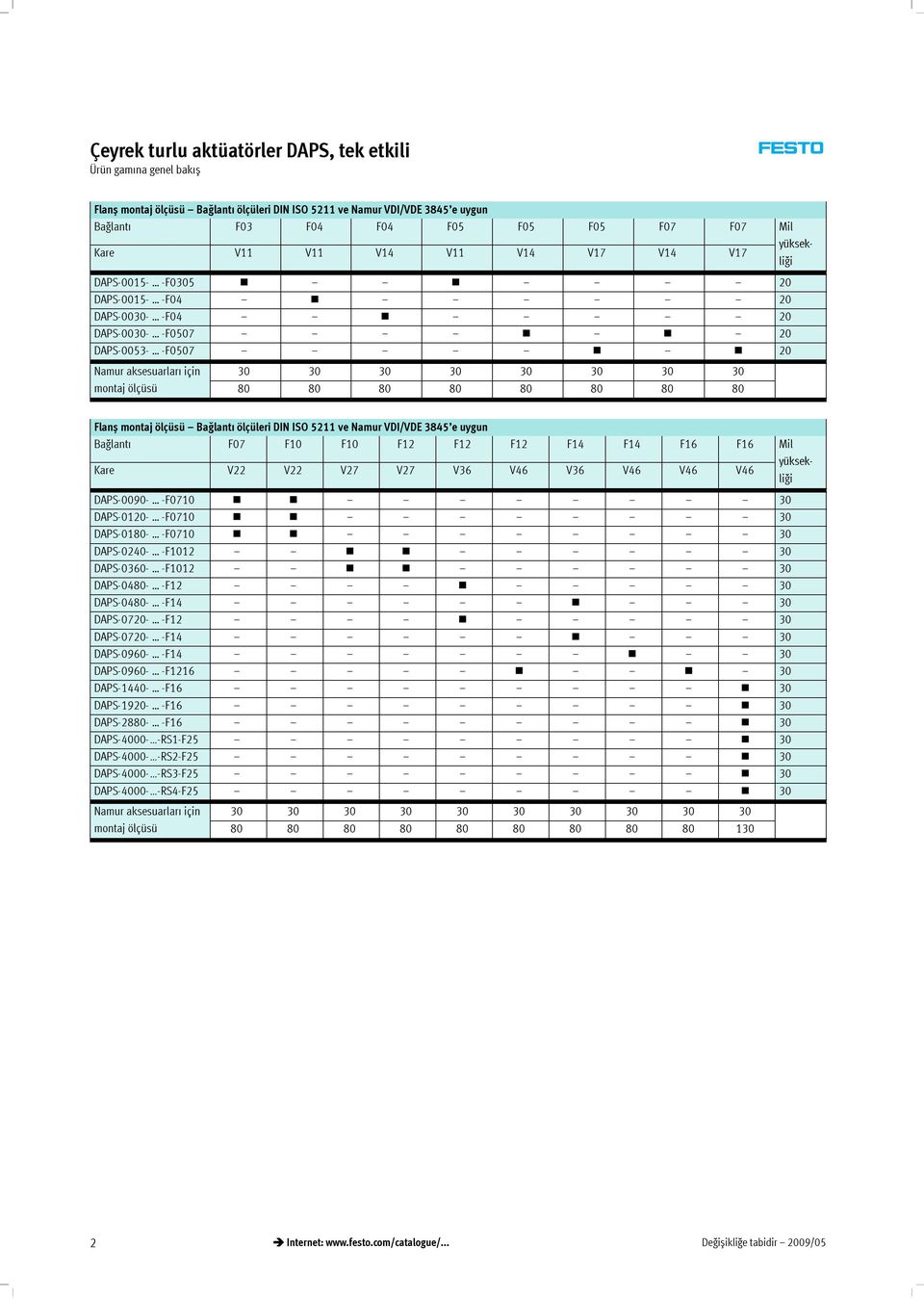 yüksekliği Flanșmontaölçüsü Bağlant ölçüleridiniso5211venamurvdi/vde3845 euygun Bağlant F07 F10 F10 F12 F12 F12 F14 F14 F16 F16 Mil Kare V22 V22 V27 V27 V36 V46 V36 V46 V46 V46 yüksekliği DAPS-0090-