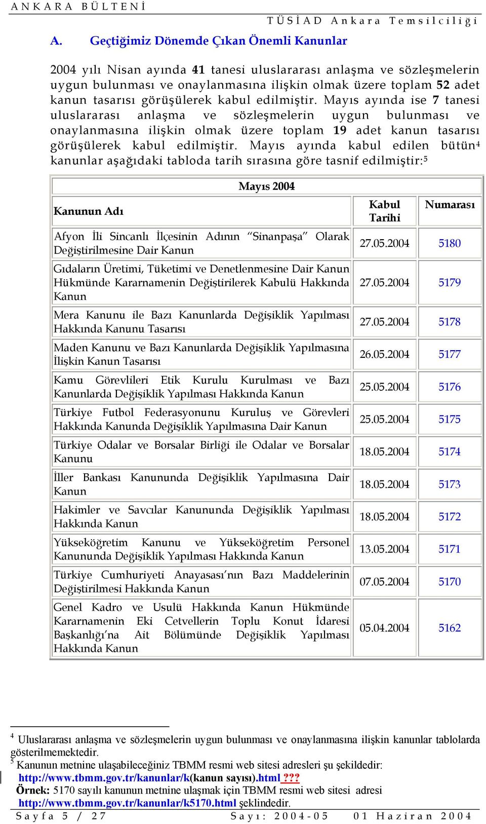 Mayıs ayında ise 7 tanesi uluslararası anlaşma ve sözleşmelerin uygun bulunması ve onaylanmasına ilişkin olmak üzere toplam 19 adet kanun tasarısı  Mayıs ayında kabul edilen bütün 4 kanunlar