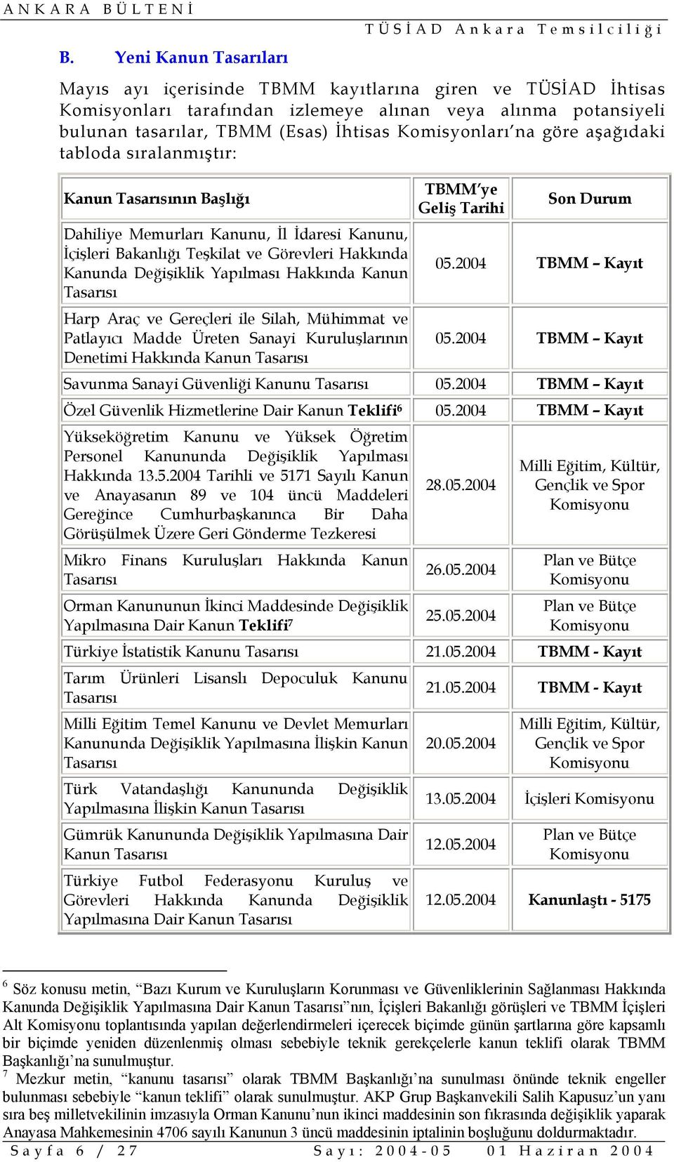 Yapılması Hakkında Kanun Tasarısı Harp Araç ve Gereçleri ile Silah, Mühimmat ve Patlayıcı Madde Üreten Sanayi Kuruluşlarının Denetimi Hakkında Kanun Tasarısı TBMM ye Geliş Tarihi Son Durum 05.