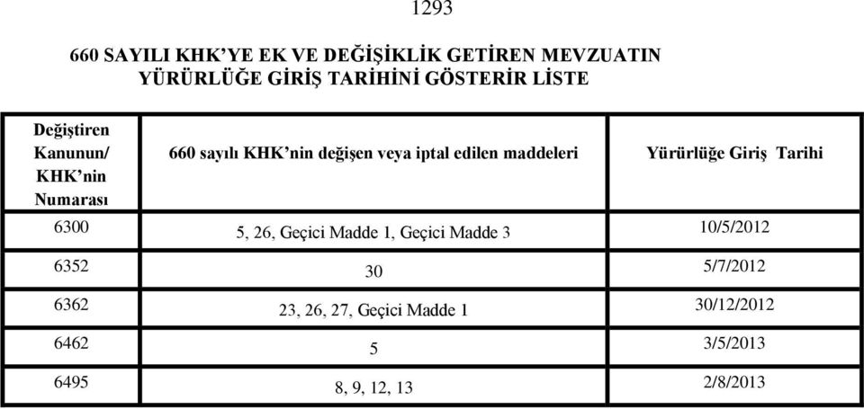 maddeleri Yürürlüğe Giriş Tarihi 6300 5, 26, Geçici Madde 1, Geçici Madde 3 10/5/2012 6352