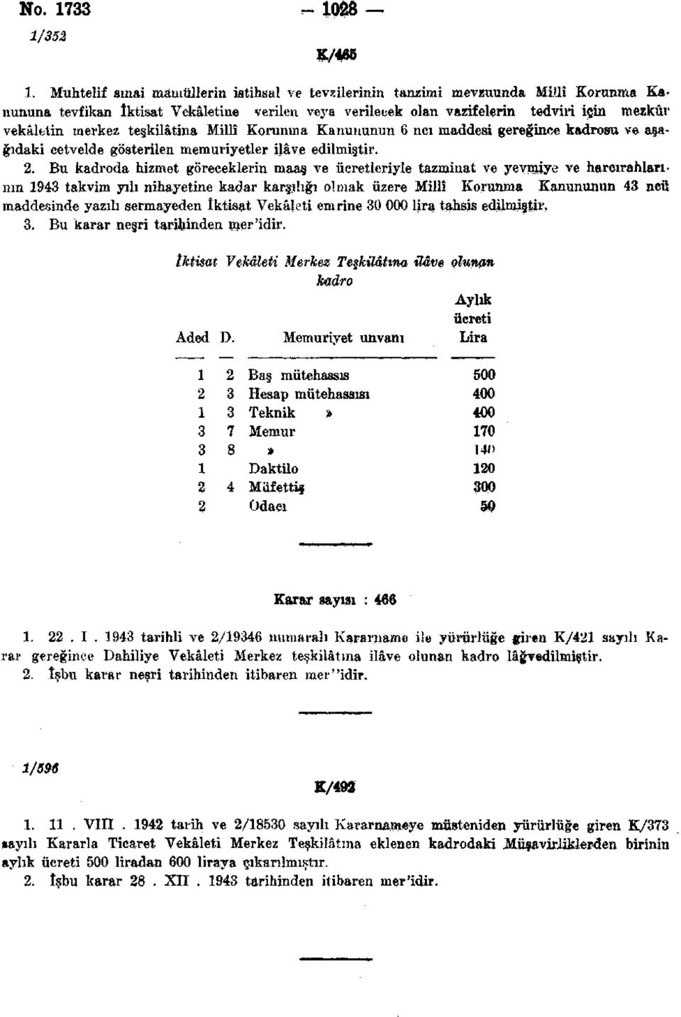 teşkilâtina Millî Korunma Kanununun 6 ncı maddesi gereğince kadrosu ve aşağıdaki cetvelde gösterilen memuriyetler ilâve edilmiştir. 2.