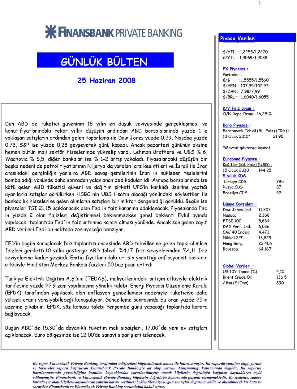 borsalalarında yüzde 1 e yaklaşan satışların ardından gelen toparlama ile Dow Jones yüzde 0,29, Nasdaq yüzde 0,73, S&P ise yüzde 0,28 gevşeyerek günü kapadı.