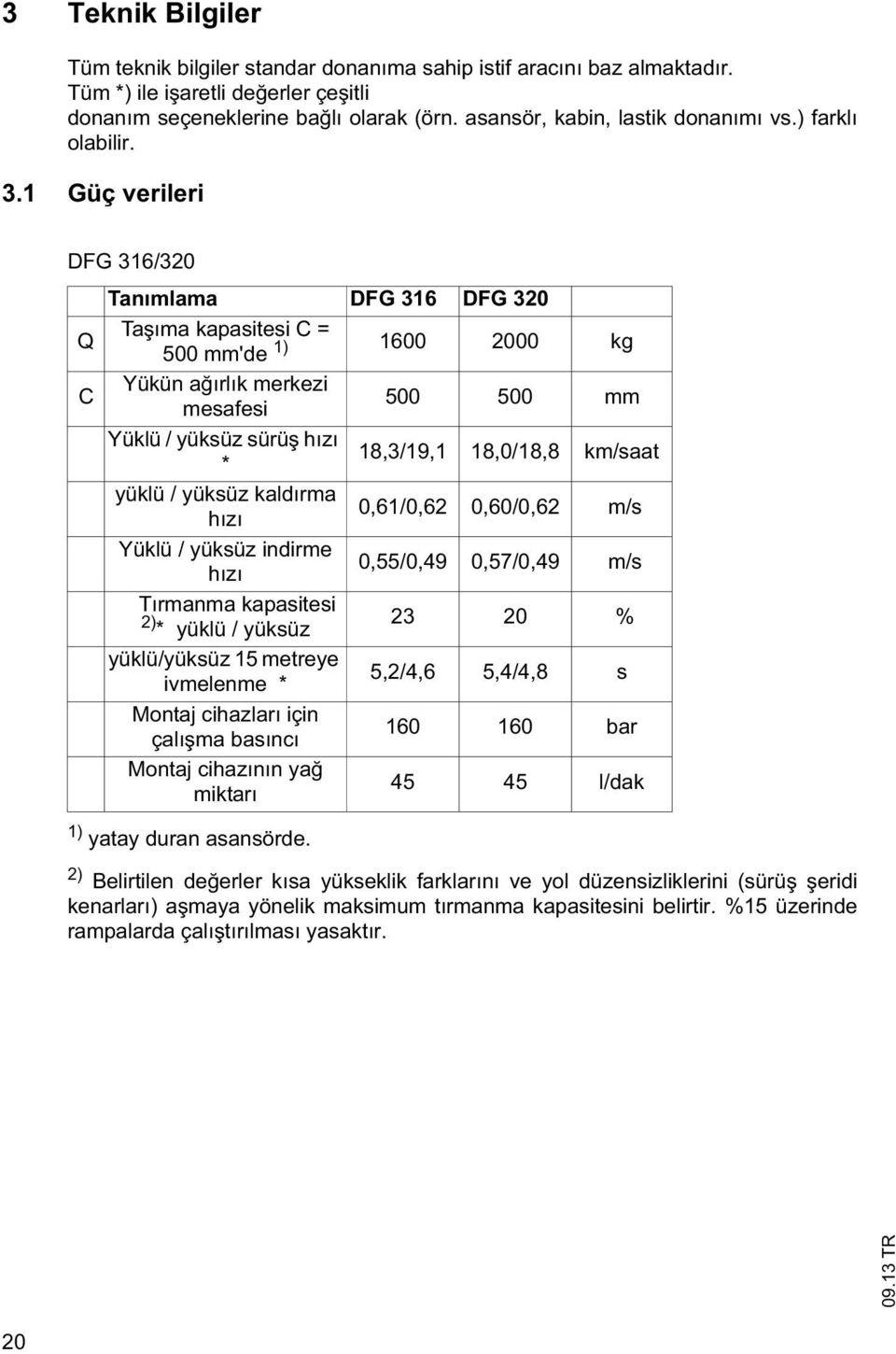 1 Güç verileri DFG 316/320 Q C Tanımlama DFG 316 DFG 320 Ta ıma kapasiesi C = 500 mm'de 1) 1600 2000 kg Yükün a ırlık merkezi mesafesi 500 500 mm Yüklü / yüksüz sürü hızı * 18,3/19,1 18,0/18,8 km/saa