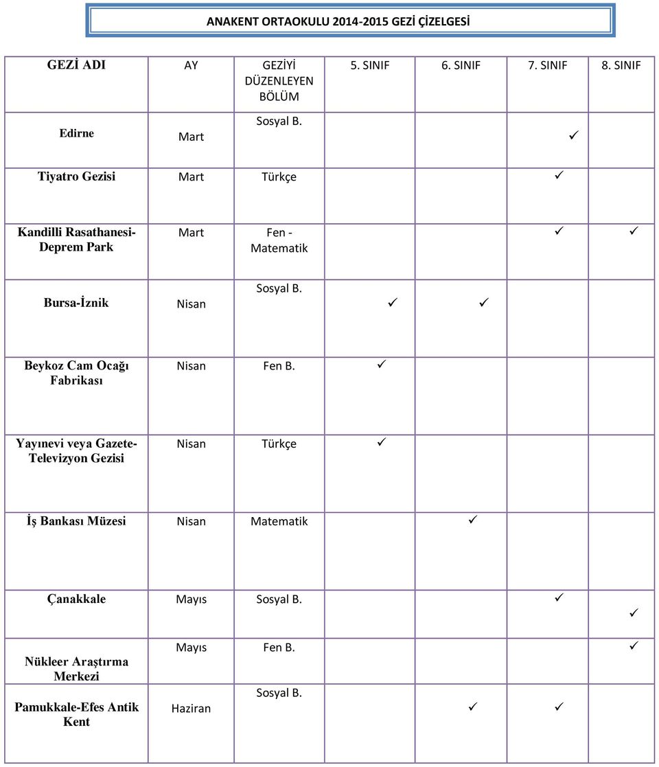 Tiyatro Gezisi Mart Türkçe Kandilli Rasathanesi- Deprem Park Mart Fen - Matematik Bursa-İznik Nisan Sosyal B.